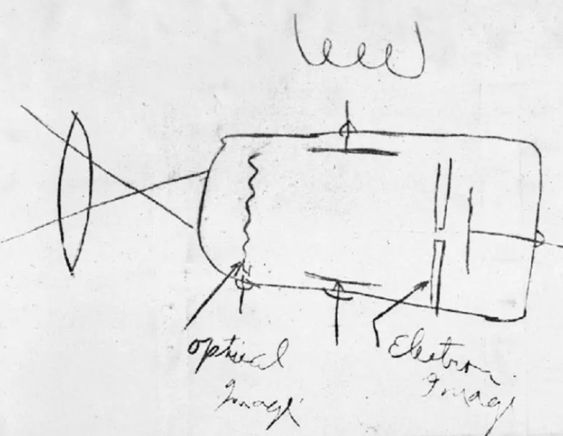 Hand-drawn sketch of Philo Farnsworth’s early electronic television concept from high school